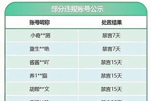 加油❤️28岁红军旧将伊比迎第5级别联赛首秀，时隔3年再参加比赛